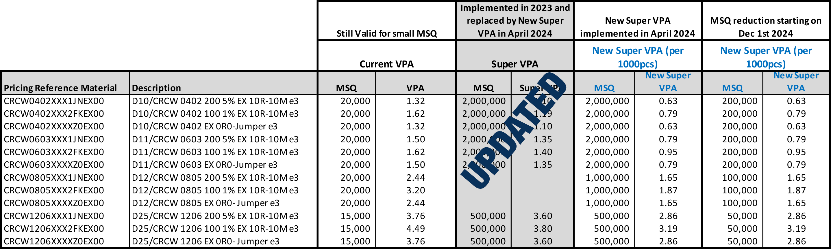 Avnet New Super VPA FINAL__