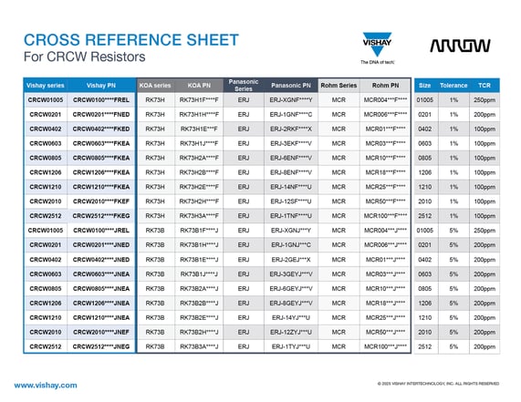 CRCW Vishay cross vs KOA Panasonic ROHM-4