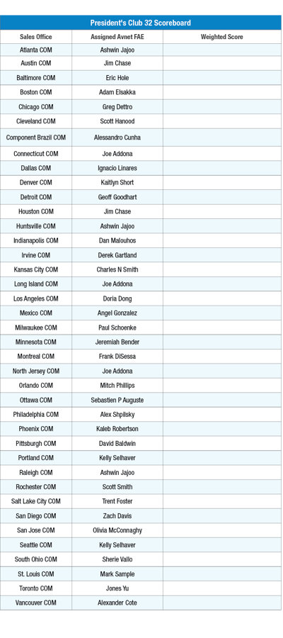 Presidents Club 32 Scoreboard-1