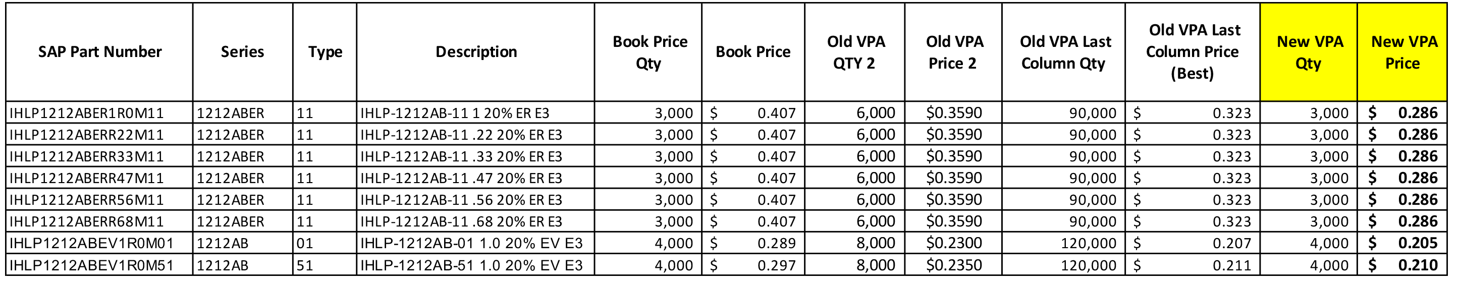 Vishay Inductor Division - Avnet VPA Refresh - 2024-1