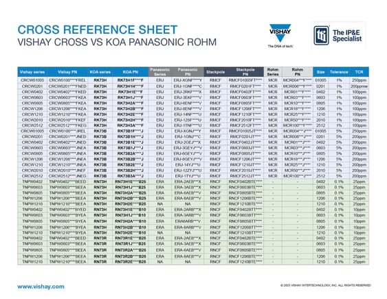 Vishay cross vs KOA Panasonic  ROHM