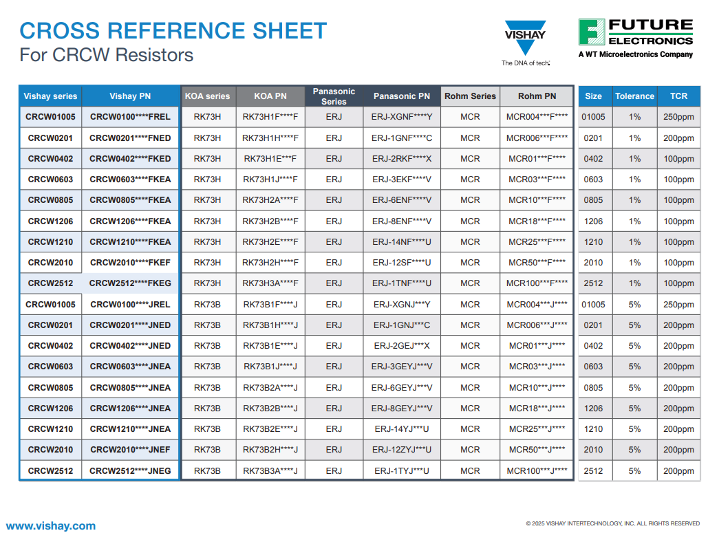 cross-reference