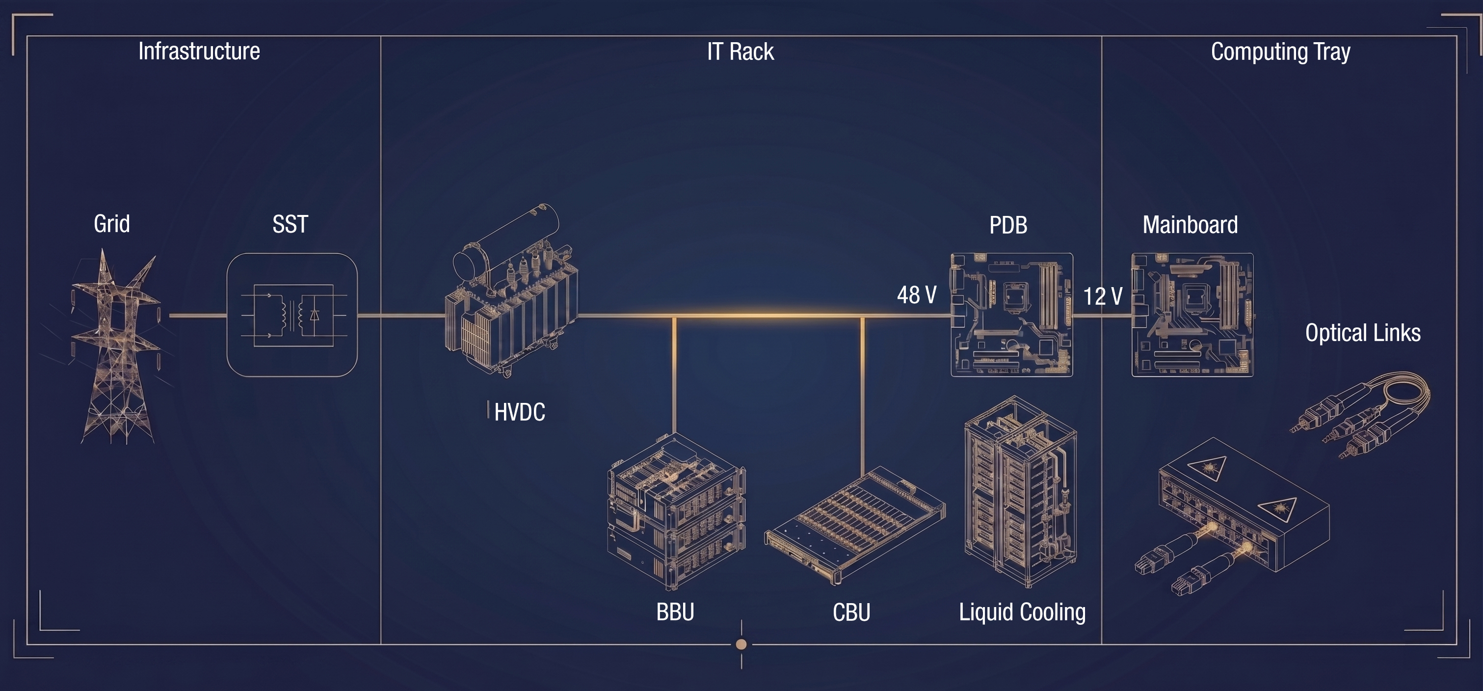 AI Server diagram